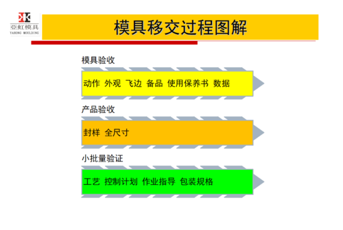 模具移交过程图解